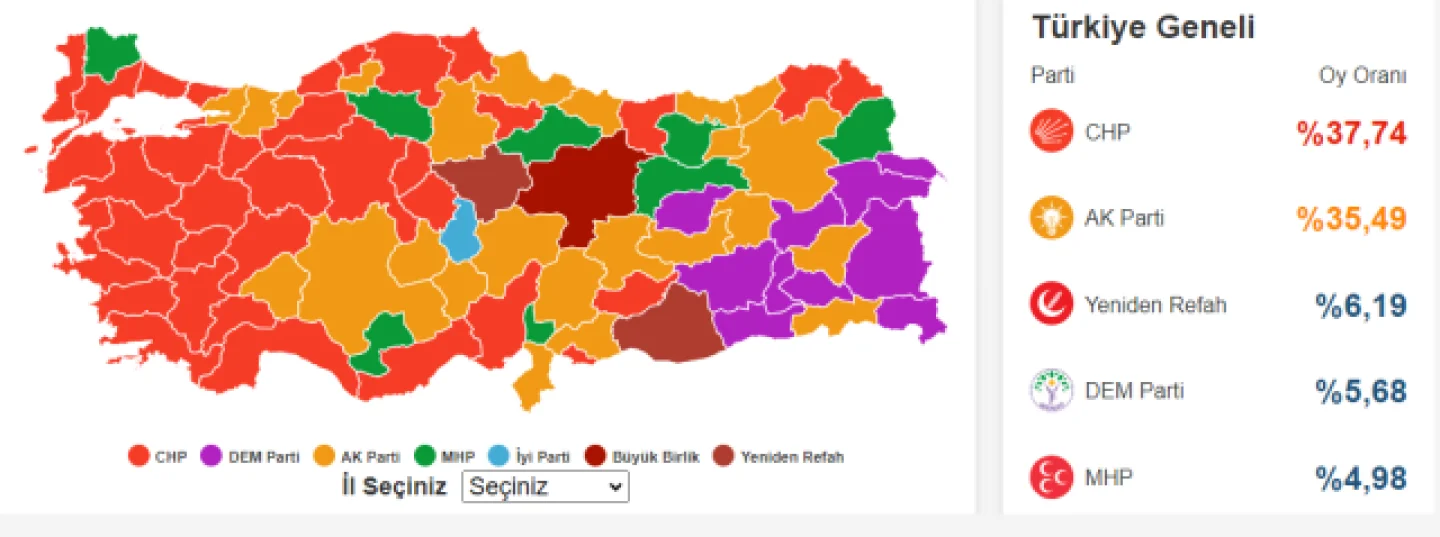 CHP, Türkiye Yerel Seçimlerinde Haritayı Kırmızıya Boyadı: Kazanılan İller ve Oy Oranları